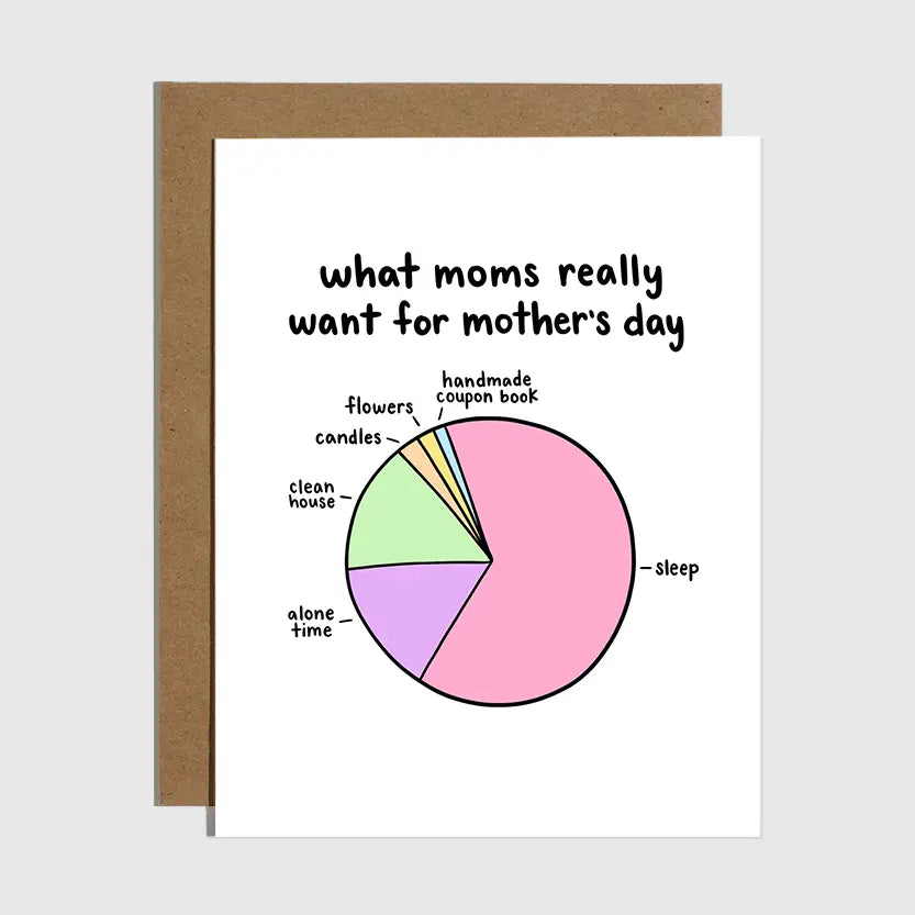 Greeting Card | What Moms Really Want